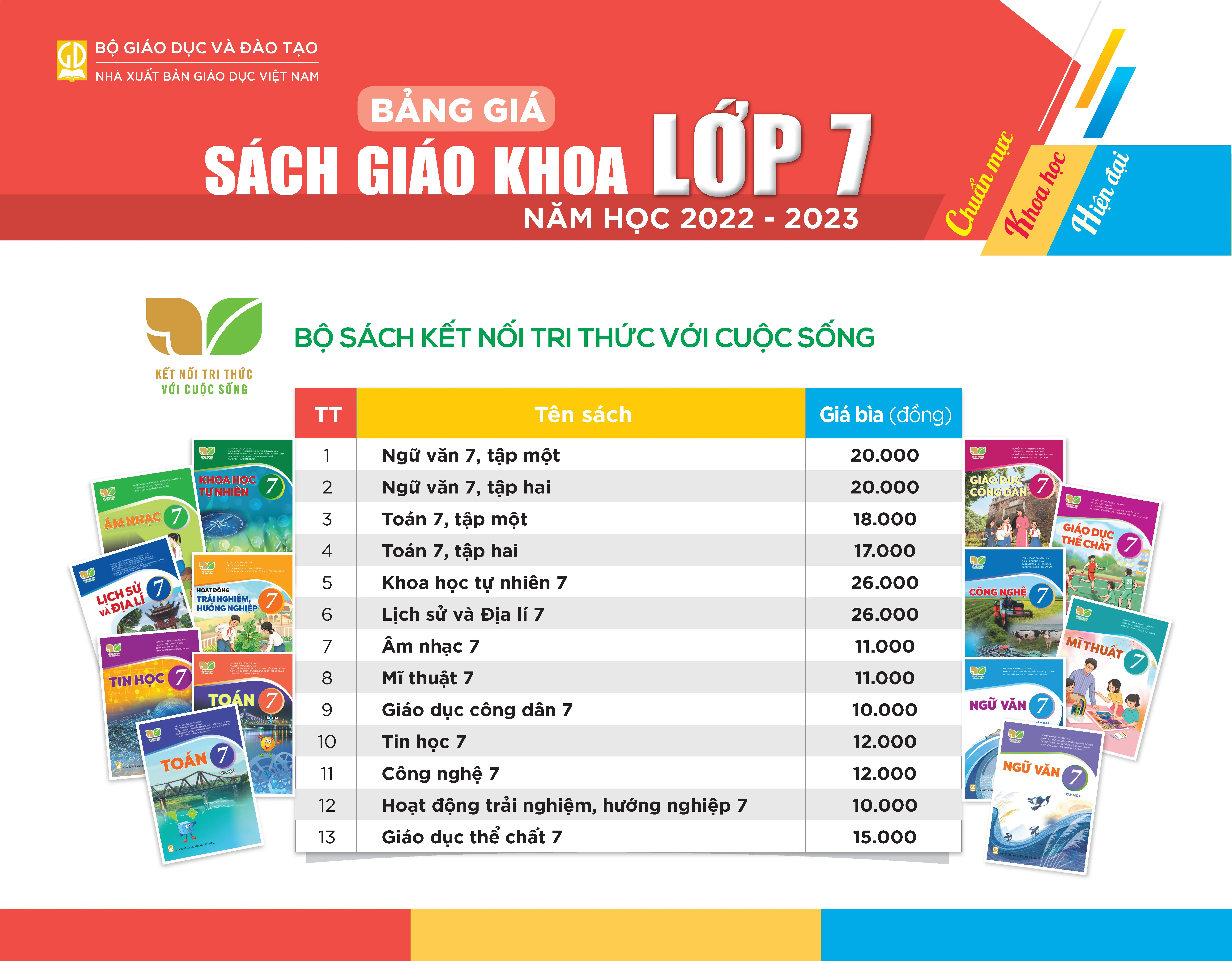 Bộ sách giáo khoa lớp 7