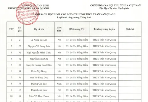 Học sinh lớp 6 vào trường THCS