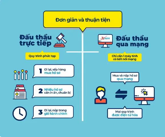 lợi ích đấu thầu qua mạng