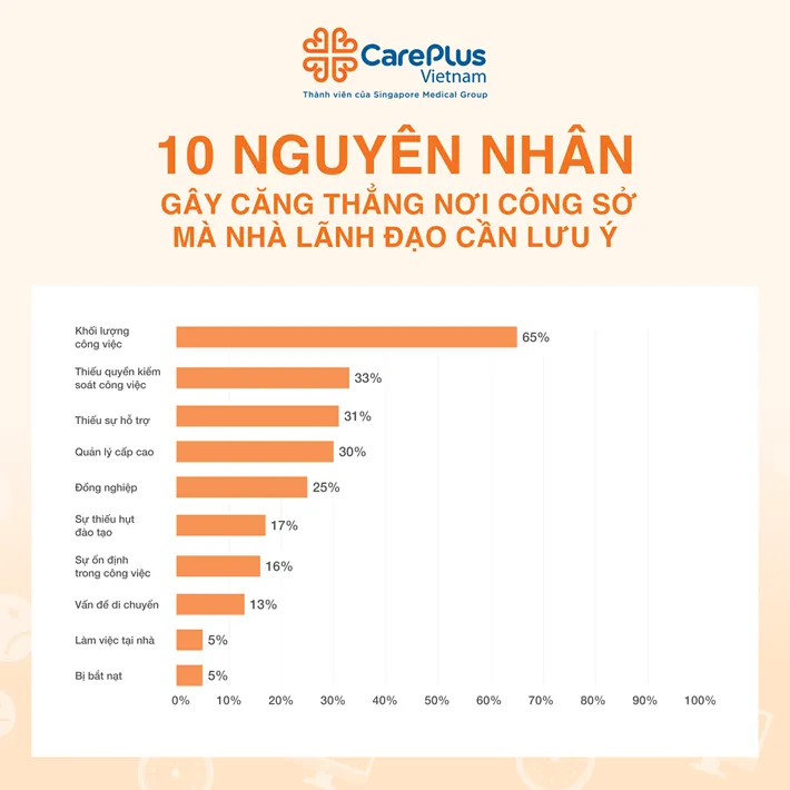 Nhân sự làm việc căng thẳng