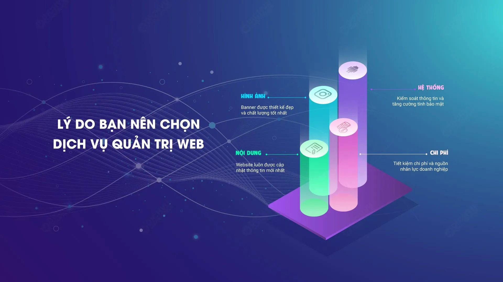 Nội dung quản trị website