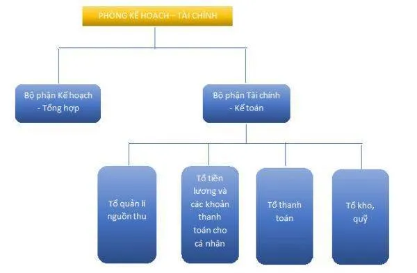 Phòng kế toán tài chính hiện đại