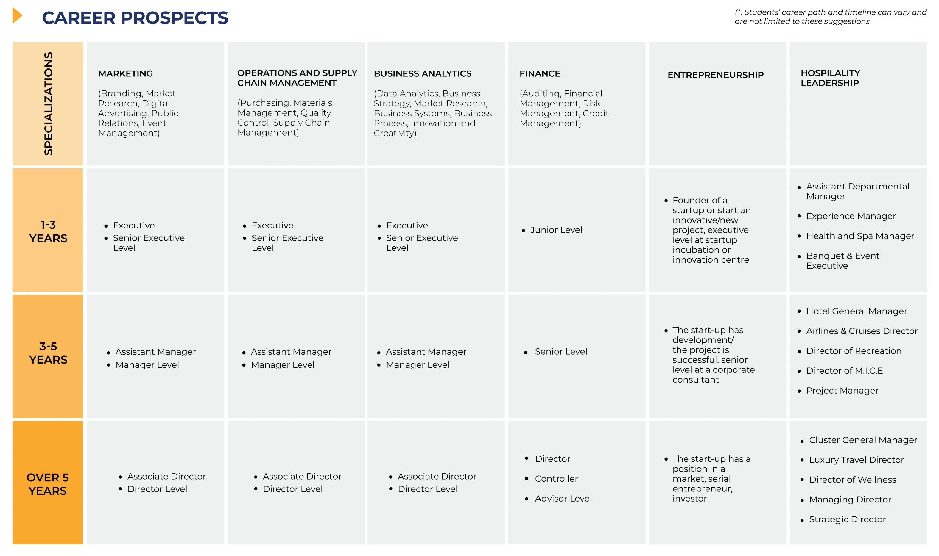 Business Financial Management