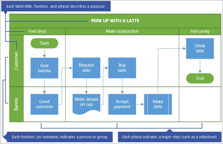 Approval Process Flowchart