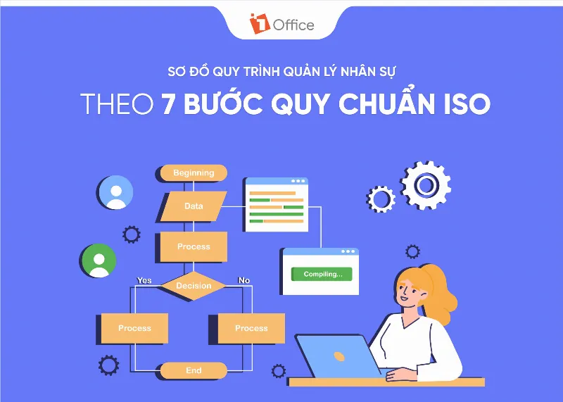 Sơ đồ quy trình quản lý nhân sự tổng quan