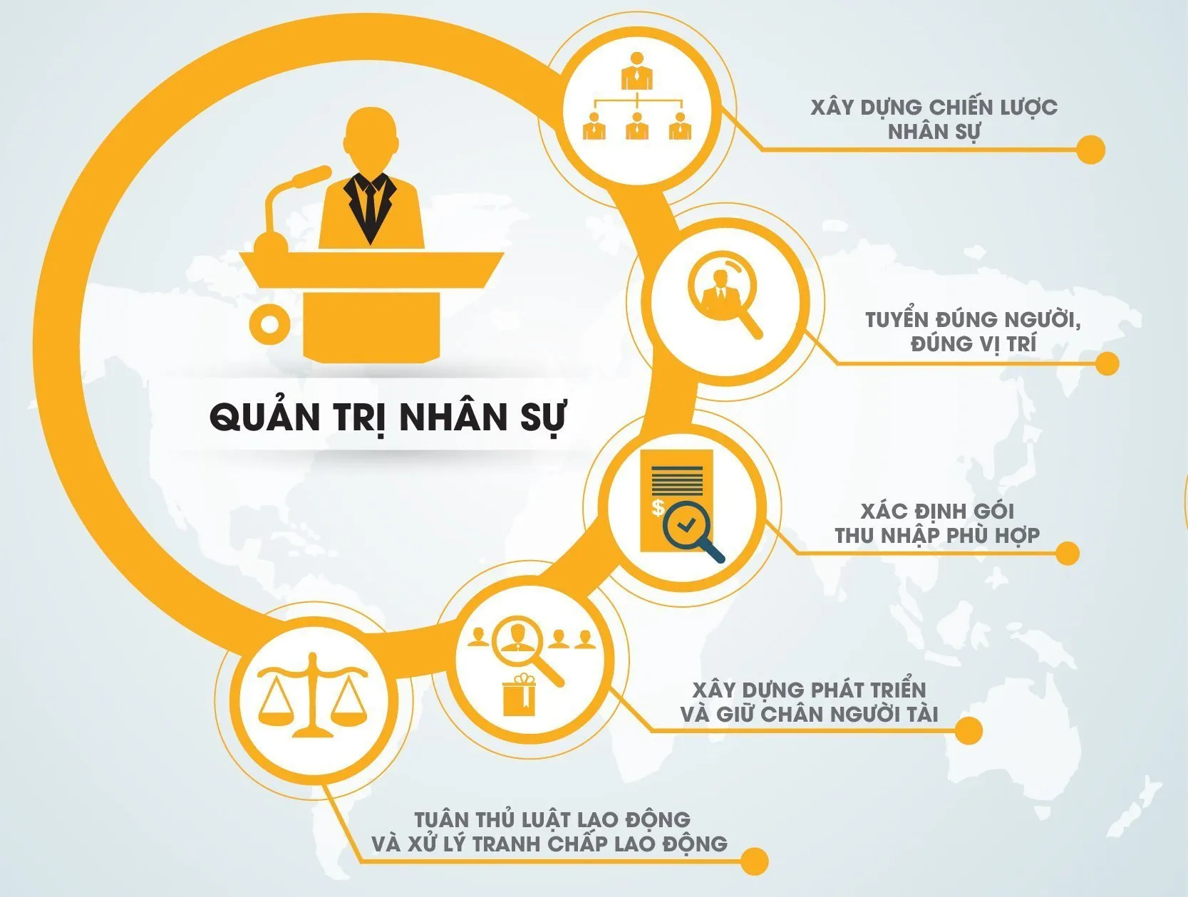 Trung cấp Quản trị Nhân sự