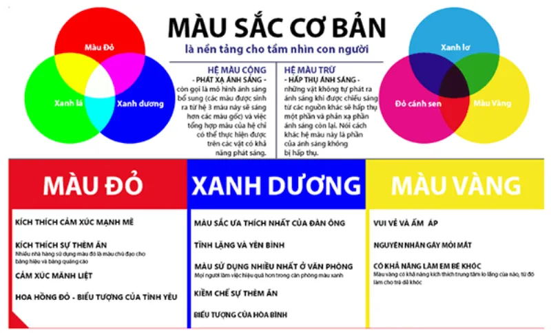 Song Tử với tình yêu lãng mạn và đầy màu sắc