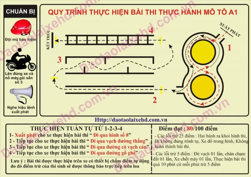 Thi thực hành lái xe máy