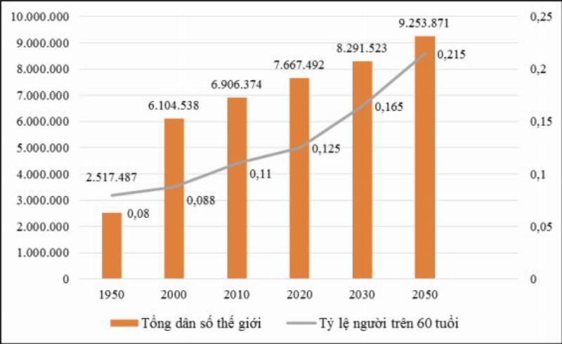 Giai đoạn phát triển 15 tuổi