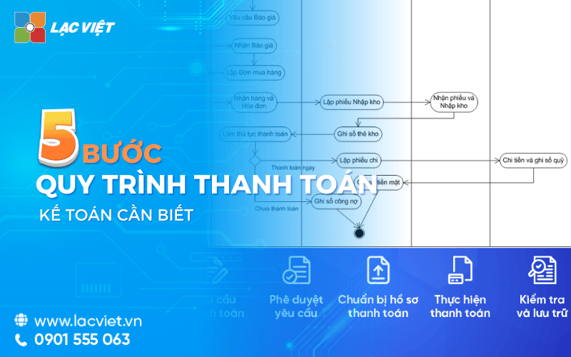 Tối Ưu Hóa Quy Trình Thanh Toán Với Mẫu Đơn Đề Nghị Thanh Toán