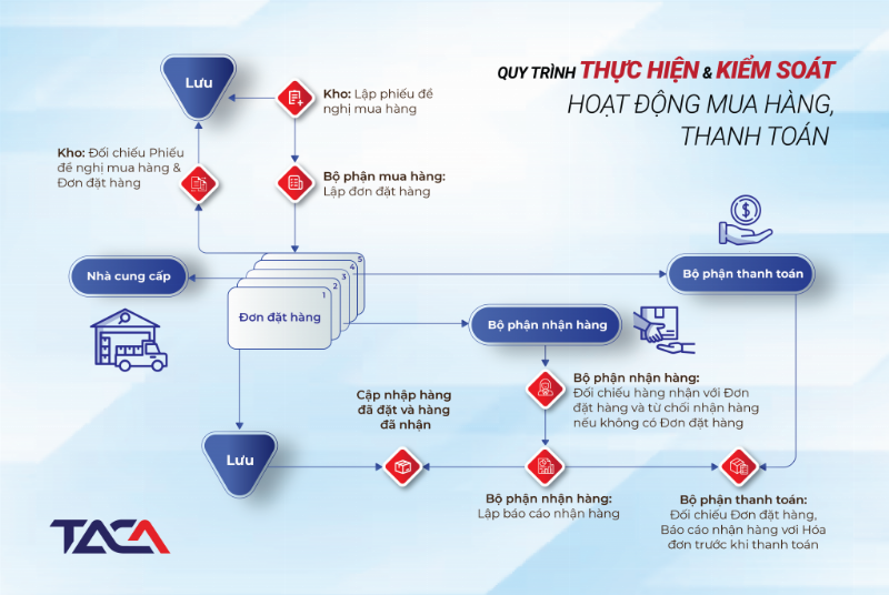 Quản Lý Kho Hiệu Quả với Mẫu Đề Nghị Mua Vật Tư