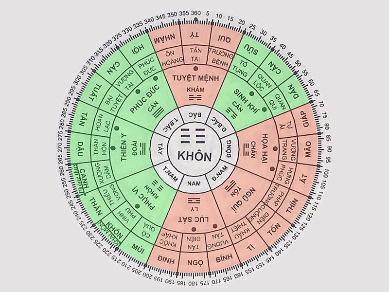 Sự nghiệp và tài lộc người sinh năm 1986